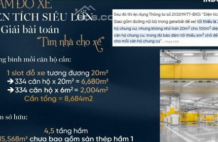 Chỉ có 2 căn thường CH-01 , CH-02 ban công ĐN View đường Phạm Hùng, Giá bán cực hấp dẫn